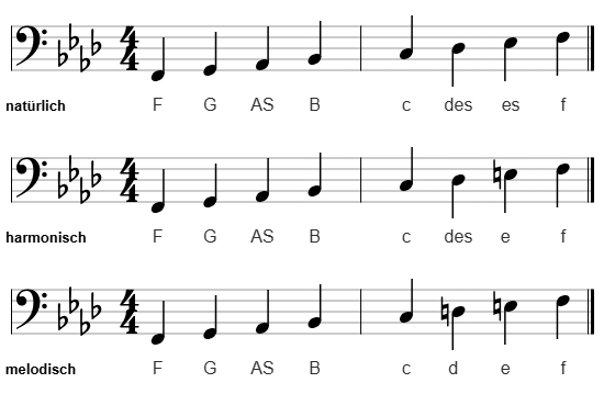 f-Moll im Bassschlüssel