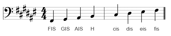 Fis-Dur im Bassschlüssel