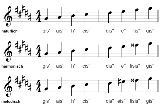 gis-Moll im Violinschlüssel