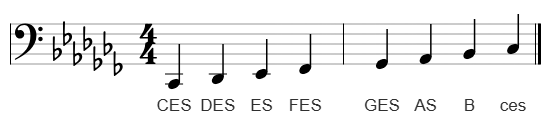 Ces-Dur im Bassschlüssel