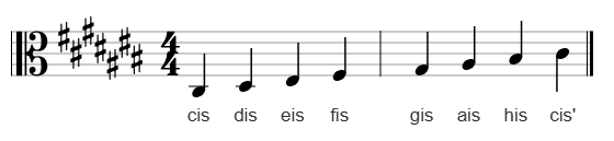 Cis-Dur im Altschlüssel