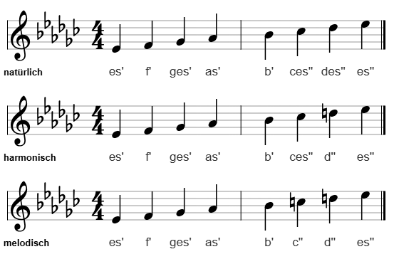 es-Moll im Violinschlüssel
