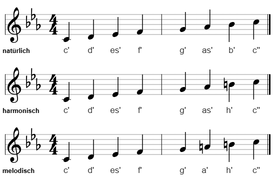 c-Moll im Violinschlüssel