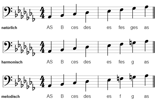 as-Moll im Bassschlüssel