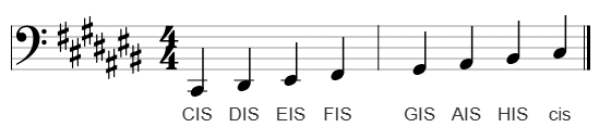 Cis-Dur im Bassschlüssel