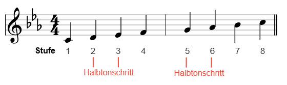 c-Moll – Violinschlüssel – Moll-Tonleiter c