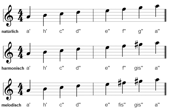 a-Moll im Violinschlüssel