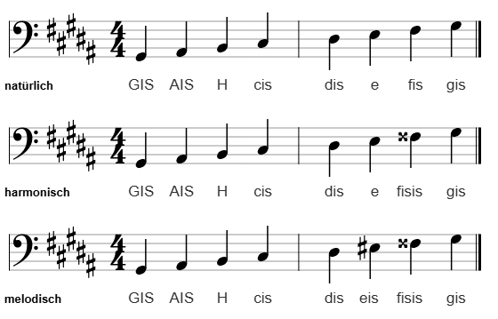 gis-Moll im Bassschlüssel