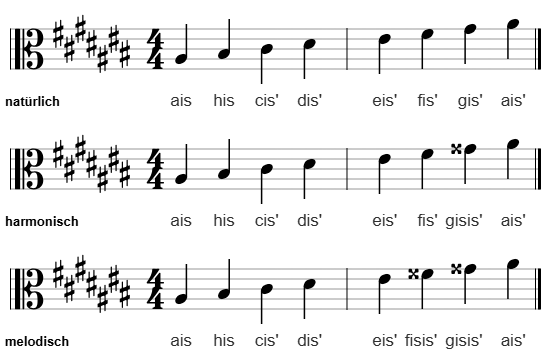 ais-Moll im Altschlüssel