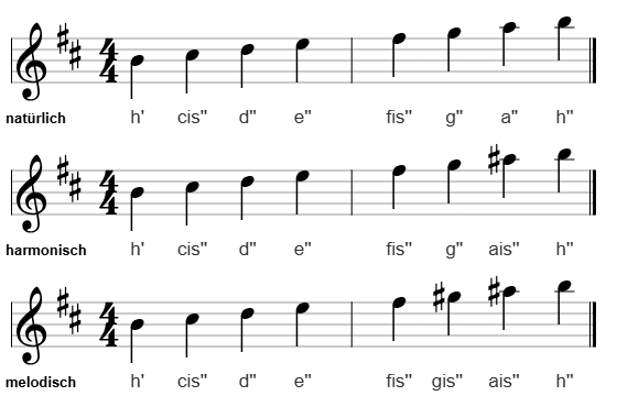 h-Moll im Violinschlüssel