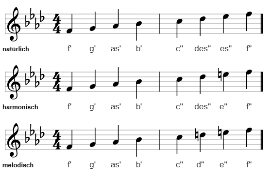 f-Moll im Violinschlüssel