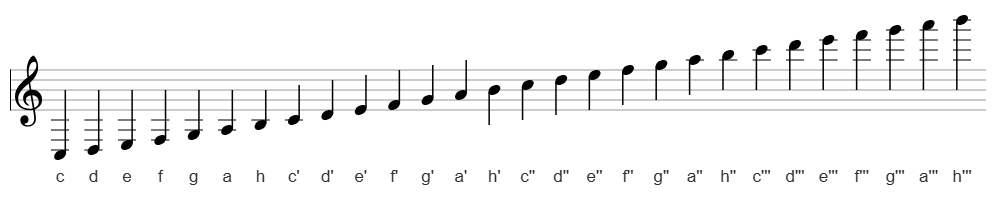 Notation vom kleinen c bis zum dreigestrichenem h