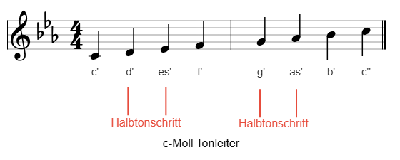 c-Moll mit angezeigten Halbtonschritten