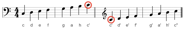 C-Dur im Violin- und Bassschlüssel - eine Eselsbrücke