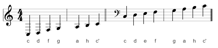 C-Dur in der kleinen Oktave im Violin- und Bassschlüssel