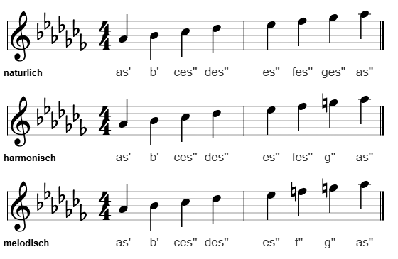 as-Moll im Violinschlüssel
