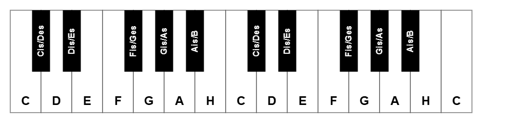 Piano Keyboard
