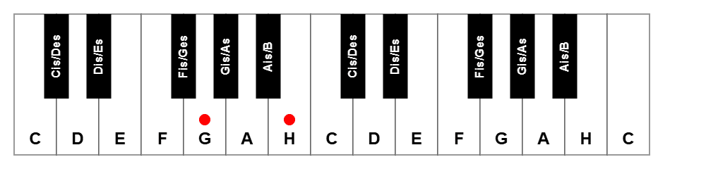 Asas und Aisis auf einer Klaviatur Doppelkreuz und Doppelbe auf einer Klaviatur dargestellt, Asas und Aisis