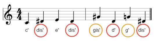 Versetzungszeichen Beispiel