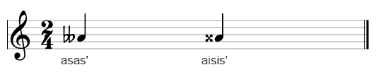 Musiknotation Musiknotation