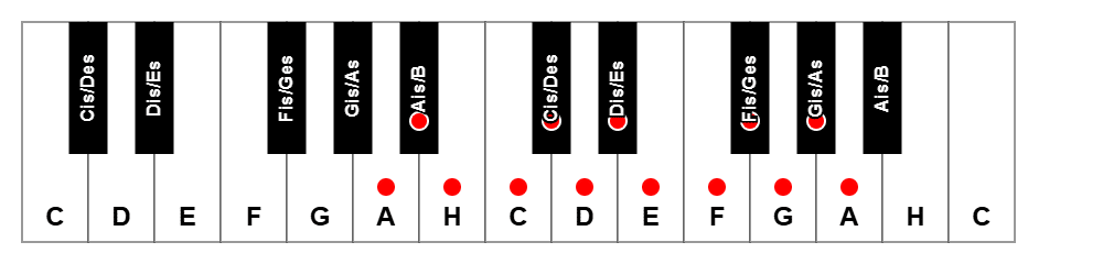 A-Dur chromatisch