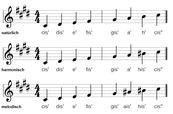 cis-Moll im Violinschlüssel