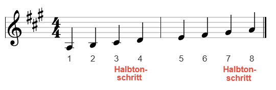 A-Dur Tonleiter mit eingezeichneten Halbtonschritten und Stufen