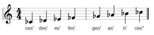Die Namen aller Noten mit Bes Alle Noten mit Bes und deren Namen