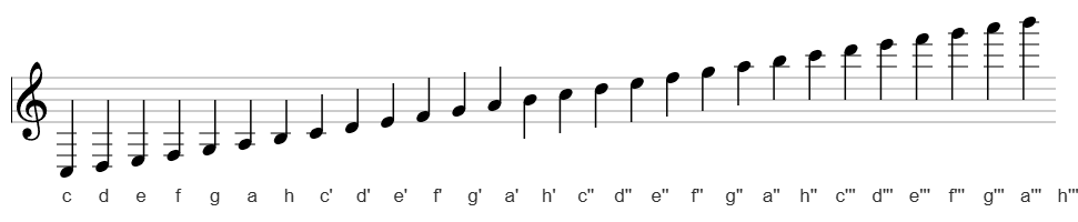 Notation vom kleinen c bis zum dreigestrichenem h