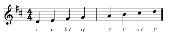 D-Dur im Violinschlüssel