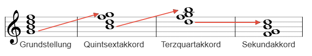 Vierklang Umkehrungen